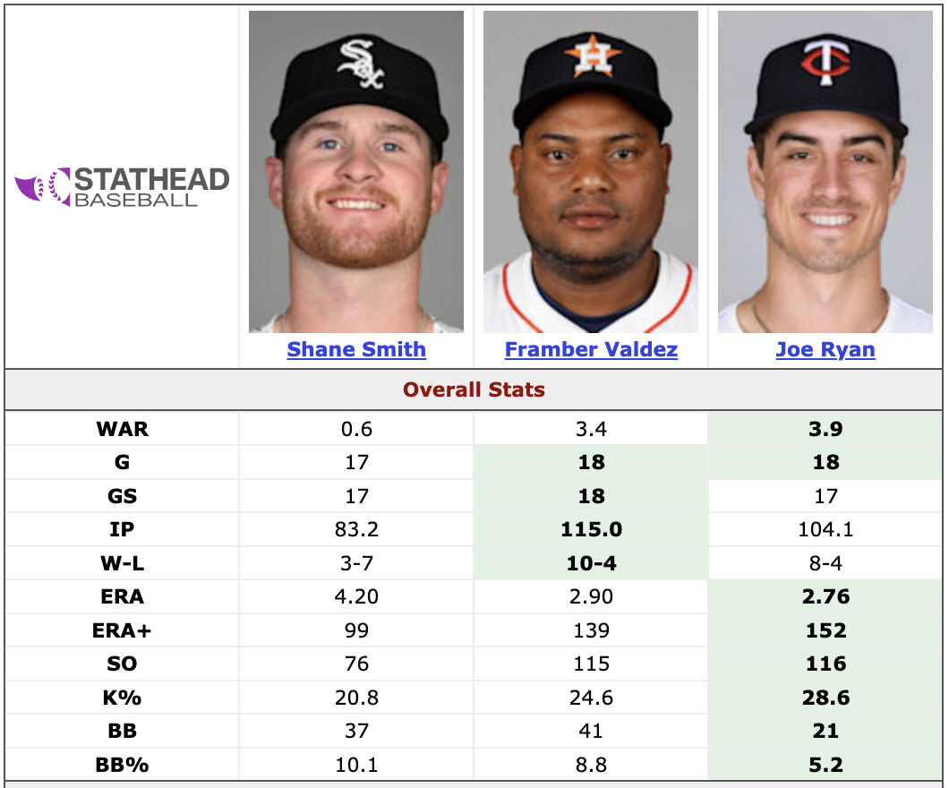 Stathead baseball player comparison between 2025 All-Star Selection Shane Smith and Framber Valdez and Joe Ryan.